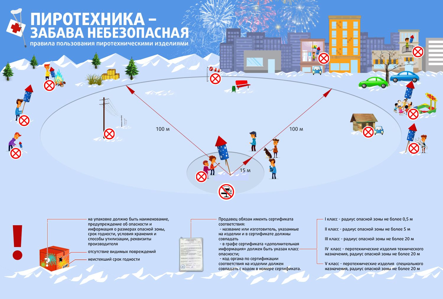 Инструкция о мерах пожарной безопасности при организации и проведении новогодних и рождественских мероприятий с массовым пребыванием людей