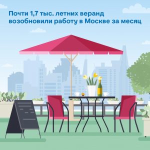 Более полутора тысяч летних веранд открыли в Москве