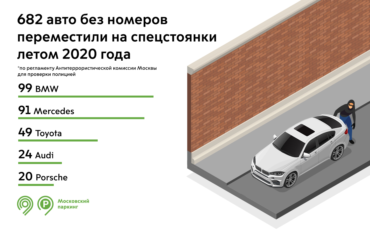 Около 700 автомобилей без номеров переместили на спецстоянки для проверки  за лето